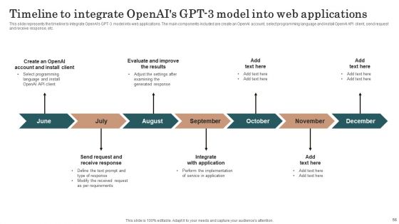 Chatgpt Incorporation Into Web Apps Ppt PowerPoint Presentation Complete Deck With Slides