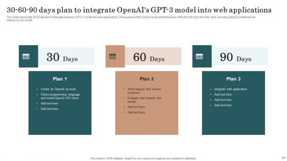 Chatgpt Incorporation Into Web Apps Ppt PowerPoint Presentation Complete Deck With Slides