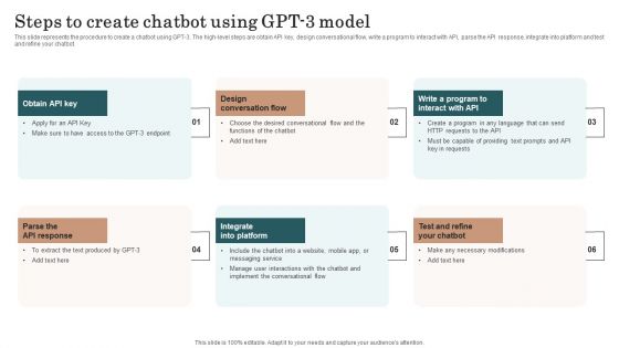 Chatgpt Incorporation Into Web Apps Steps To Create Chatbot Using GPT 3 Model Download PDF