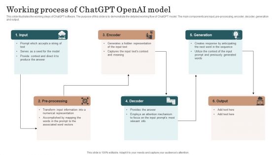 Chatgpt Incorporation Into Web Apps Working Process Of Chatgpt Openai Model Structure PDF Chatgpt Incorporation Into Web Apps Working Process Of Chatgpt Openai Model Structure PDF