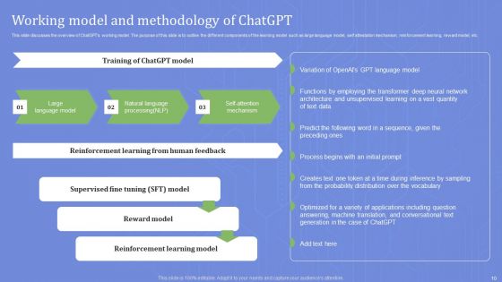 Chatgpts Framework And Working Mechanism Ppt PowerPoint Presentation Complete Deck With Slides