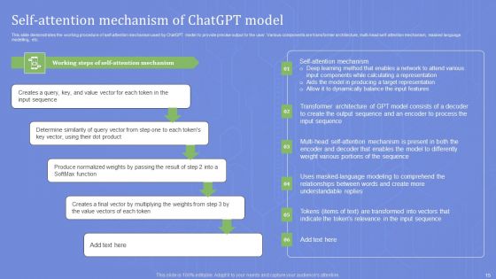 Chatgpts Framework And Working Mechanism Ppt PowerPoint Presentation Complete Deck With Slides