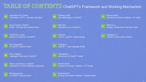 Chatgpts Framework And Working Mechanism Ppt PowerPoint Presentation Complete Deck With Slides
