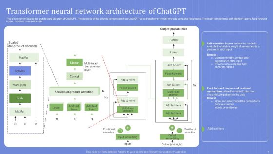 Chatgpts Framework And Working Mechanism Ppt PowerPoint Presentation Complete Deck With Slides