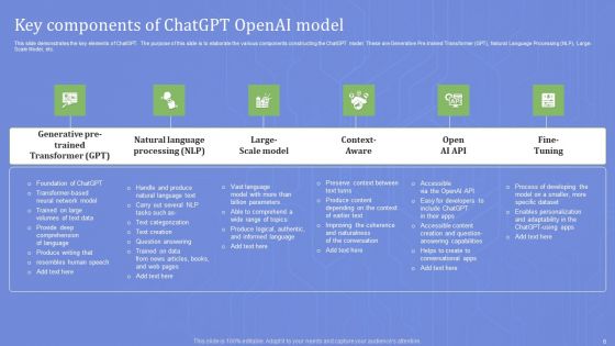 Chatgpts Framework And Working Mechanism Ppt PowerPoint Presentation Complete Deck With Slides