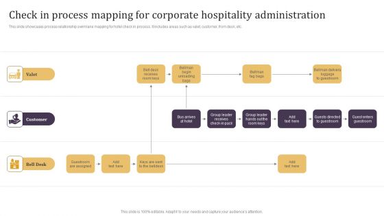 Check In Process Mapping For Corporate Hospitality Administration Mockup PDF