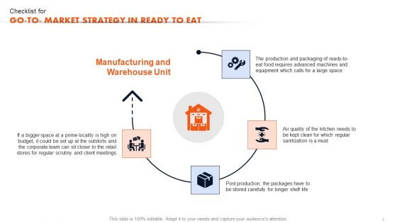 Checklist For Go To Market Strategy In Ready To Eat Food Market Analysis Ideas PDF
