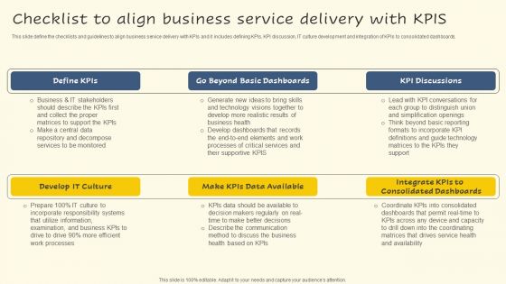 Checklist To Align Business Service Delivery With Kpis Demonstration PDF