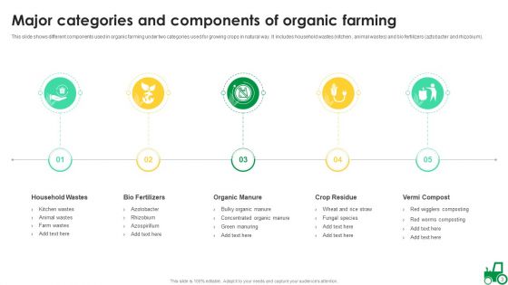 Chemical Free Farming Ppt PowerPoint Presentation Complete With Slides