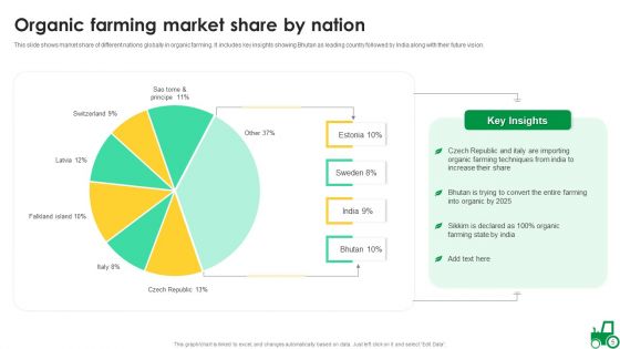 Chemical Free Farming Ppt PowerPoint Presentation Complete With Slides