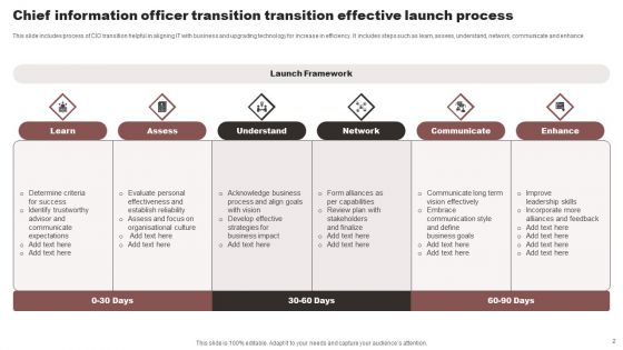 Chief Information Officer Transition Ppt PowerPoint Presentation Complete Deck With Slides