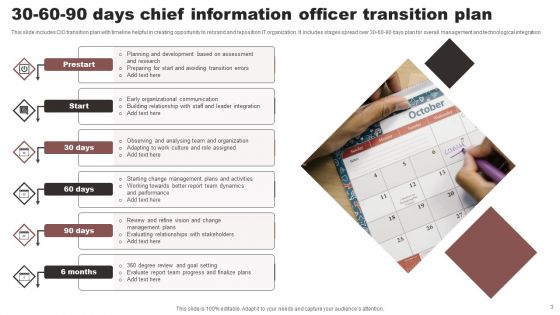Chief Information Officer Transition Ppt PowerPoint Presentation Complete Deck With Slides