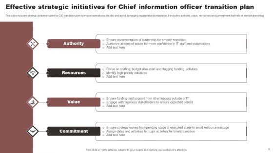 Chief Information Officer Transition Ppt PowerPoint Presentation Complete Deck With Slides