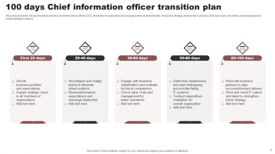 Chief Information Officer Transition Ppt PowerPoint Presentation Complete Deck With Slides