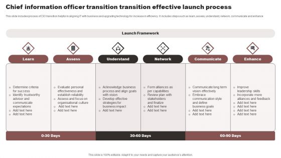 Chief Information Officer Transition Transition Effective Launch Process Mockup PDF