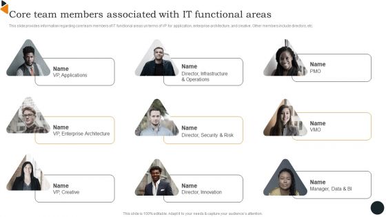 Chief Information Officers Guide On Technology Plan Core Team Members Associated With IT Background PDF