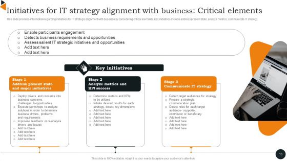 Chief Information Officers Guide On Technology Plan Ppt PowerPoint Presentation Complete Deck With Slides