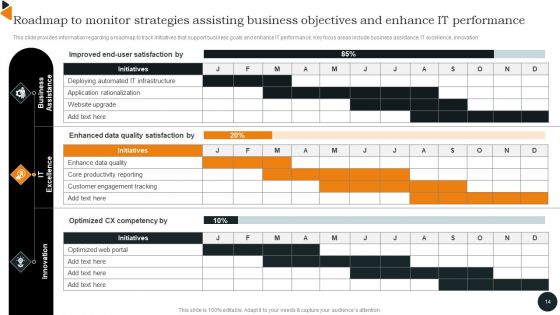 Chief Information Officers Guide On Technology Plan Ppt PowerPoint Presentation Complete Deck With Slides