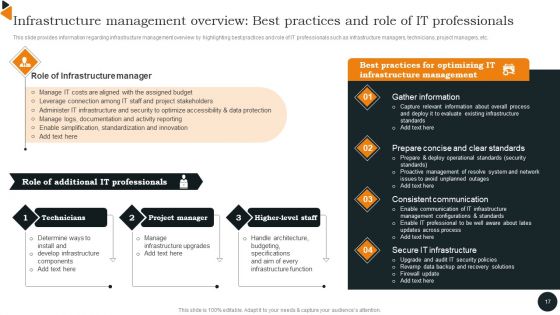 Chief Information Officers Guide On Technology Plan Ppt PowerPoint Presentation Complete Deck With Slides