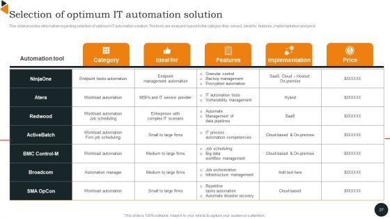 Chief Information Officers Guide On Technology Plan Ppt PowerPoint Presentation Complete Deck With Slides