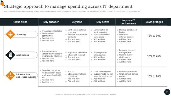 Chief Information Officers Guide On Technology Plan Ppt PowerPoint Presentation Complete Deck With Slides