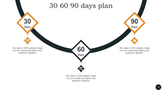 Chief Information Officers Guide On Technology Plan Ppt PowerPoint Presentation Complete Deck With Slides