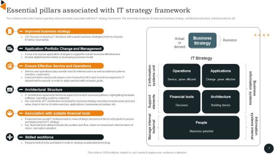 Chief Information Officers Guide On Technology Plan Ppt PowerPoint Presentation Complete Deck With Slides