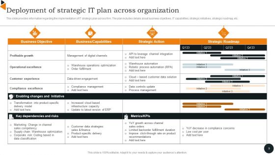Chief Information Officers Guide On Technology Plan Ppt PowerPoint Presentation Complete Deck With Slides