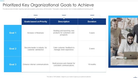 Chief Strategy Executive Playbook Ppt PowerPoint Presentation Complete With Slides