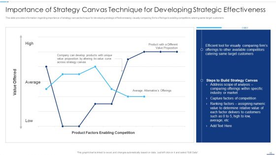 Chief Strategy Executive Playbook Ppt PowerPoint Presentation Complete With Slides