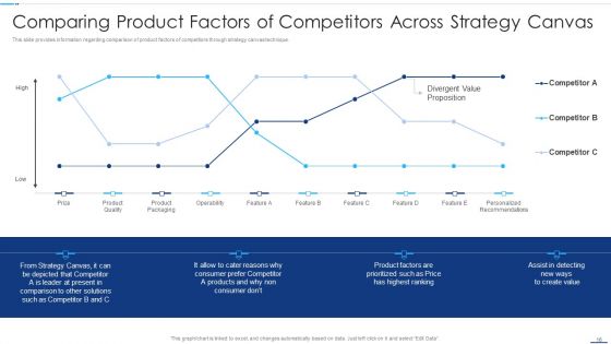 Chief Strategy Executive Playbook Ppt PowerPoint Presentation Complete With Slides