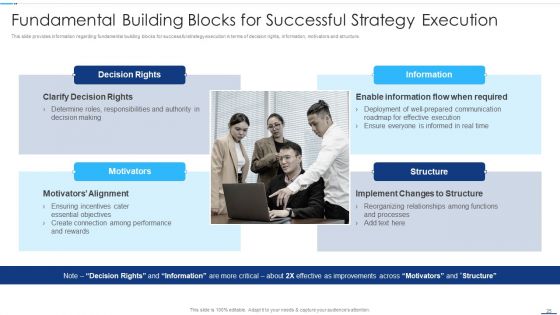 Chief Strategy Executive Playbook Ppt PowerPoint Presentation Complete With Slides