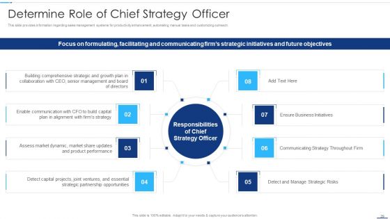Chief Strategy Executive Playbook Ppt PowerPoint Presentation Complete With Slides