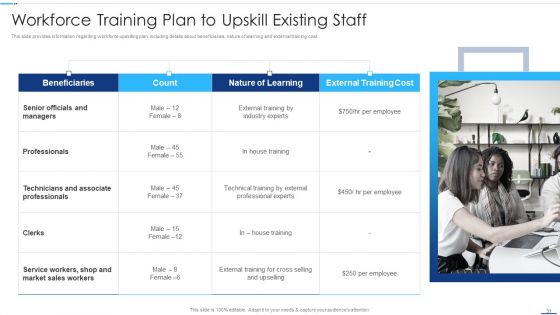 Chief Strategy Executive Playbook Ppt PowerPoint Presentation Complete With Slides