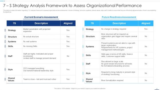 Chief Strategy Executive Playbook Ppt PowerPoint Presentation Complete With Slides