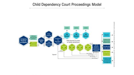 Child Dependency Court Proceedings Model Ppt PowerPoint Presentation Inspiration Visuals PDF