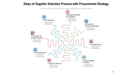 Choice Process Management Ppt PowerPoint Presentation Complete Deck