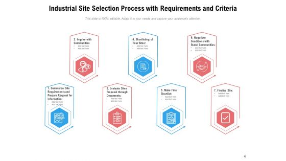 Choice Process Management Ppt PowerPoint Presentation Complete Deck
