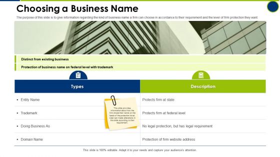 Choosing A Business Name Operating Manual Ppt File Guide PDF
