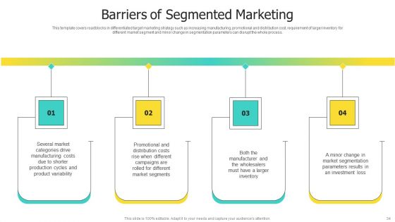 Choosing Target Audience And Target Audience Tactics Ppt PowerPoint Presentation Complete Deck With Slides