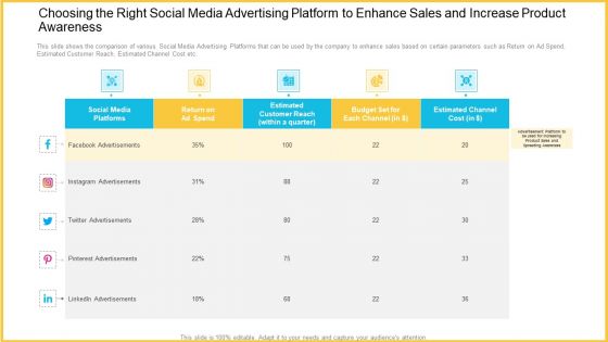 Choosing The Right Social Media Advertising Platform To Enhance Sales And Increase Product Awareness Inspiration PDF