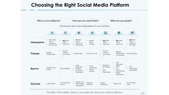 Choosing The Right Social Media Platform Demographics Ppt PowerPoint Presentation Icon Graphics Tutorials