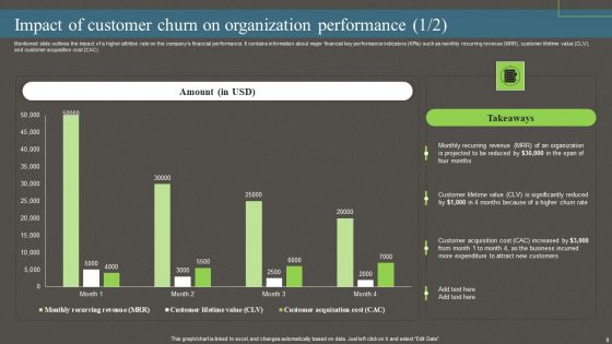 Churn Management Techniques For Web Based Software Enterprise Ppt PowerPoint Presentation Complete Deck With Slides