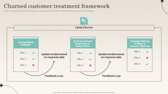 Churned Customer Treatment Framework Improving Distribution Channel Ideas PDF Churned Customer Treatment Framework Improving Distribution Channel Ideas PDF