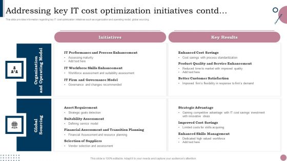 Cios Guide To Optimize Addressing Key IT Cost Optimization Initiatives Ideas PDF