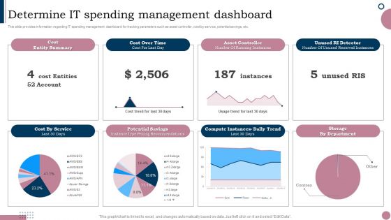 Cios Guide To Optimize Determine IT Spending Management Dashboard Portrait PDF
