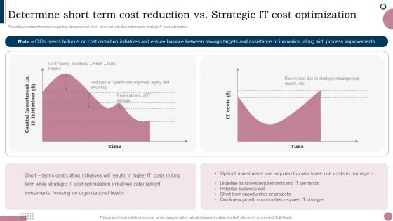 Cios Guide To Optimize Determine Short Term Cost Reduction Vs Strategic IT Cost Structure PDF Cios Guide To Optimize Determine Short Term Cost Reduction Vs Strategic IT Cost Structure PDF