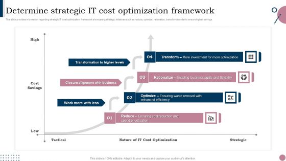 Cios Guide To Optimize Determine Strategic IT Cost Optimization Framework Themes PDF Cios Guide To Optimize Determine Strategic IT Cost Optimization Framework Themes PDF