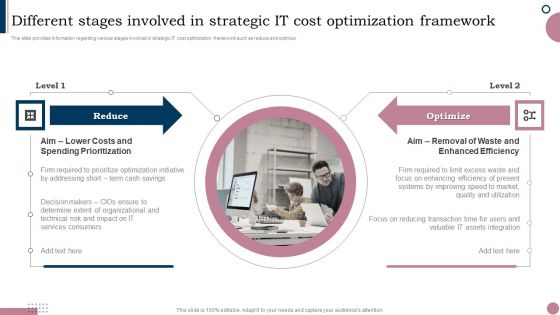 Cios Guide To Optimize Different Stages Involved In Strategic IT Cost Optimization Icons PDF
