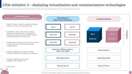 Cios Guide To Optimize IT Expenses Ppt PowerPoint Presentation Complete Deck With Slides